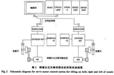 Lenze伺服系統(tǒng)在非晶制帶機組中的應(yīng)用