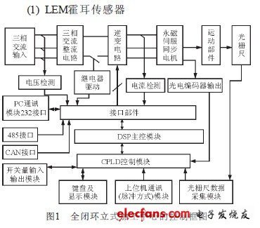 伺服電機控制系統(tǒng)中電流采樣方案的比較