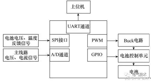 雙向葉輪直驅(qū)式潮流發(fā)電機(jī)及其最大功率控制系統(tǒng)軟件開發(fā)研究