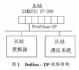 現(xiàn)場總線控制系統(tǒng)在MW級風(fēng)力發(fā)電機(jī)組中的應(yīng)用研究及電機(jī)控制系統(tǒng)研發(fā)