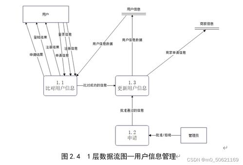 網(wǎng)絡(luò)購物管理系統(tǒng)與電機(jī)控制系統(tǒng)數(shù)據(jù)庫設(shè)計(jì)的協(xié)同框架