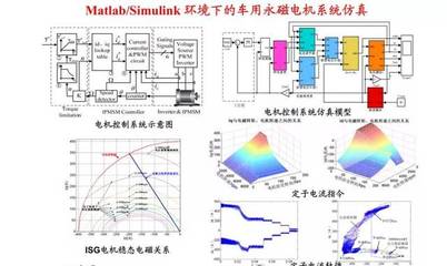 新能源汽車永磁電機(jī)的設(shè)計(jì)與軟件開發(fā)融合路徑