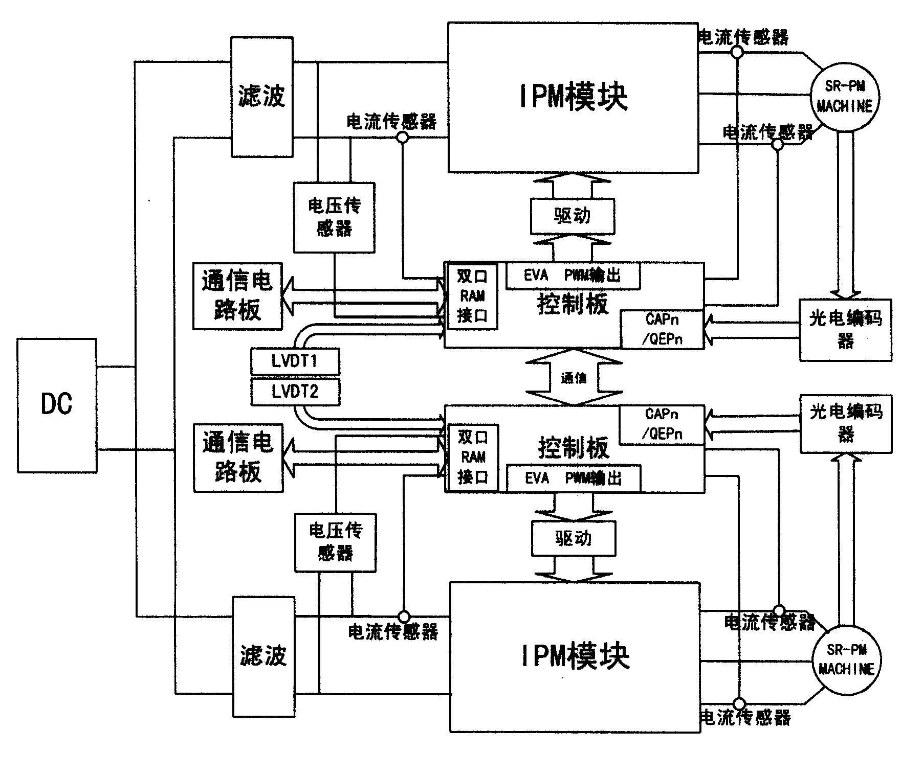 雙電機(jī)冗余控制系統(tǒng)專利